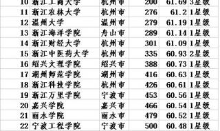 浙江今年的高考录取分数线（一批、二批）预测是多少 浙江二本分数线