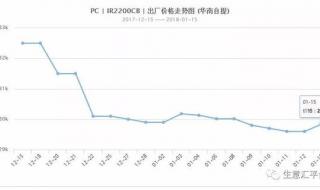 hips材料与pp材料哪个贵 hips塑料价格