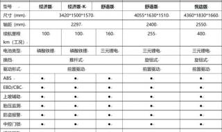 雷丁电动四轮车符合上路标准吗 雷丁四轮电动车价格表