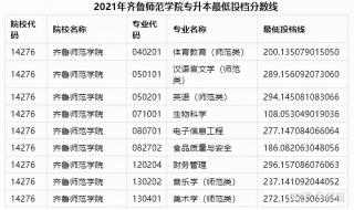 齐鲁师范学院录取查询